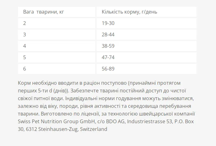 Optimeal+ для стерилізованих котів індичка, овес 0.2кг