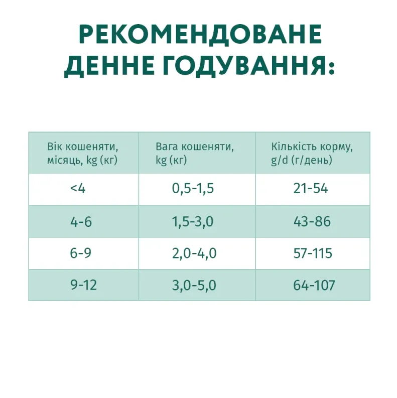 Optimeal+ для кошенят, курка 1.5кг