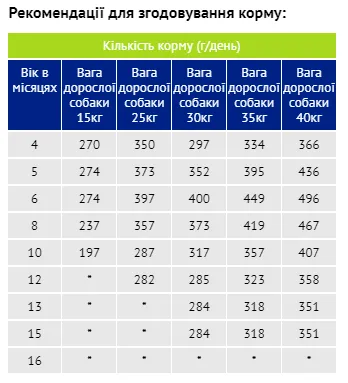 Гав для цуценят, 1 кг