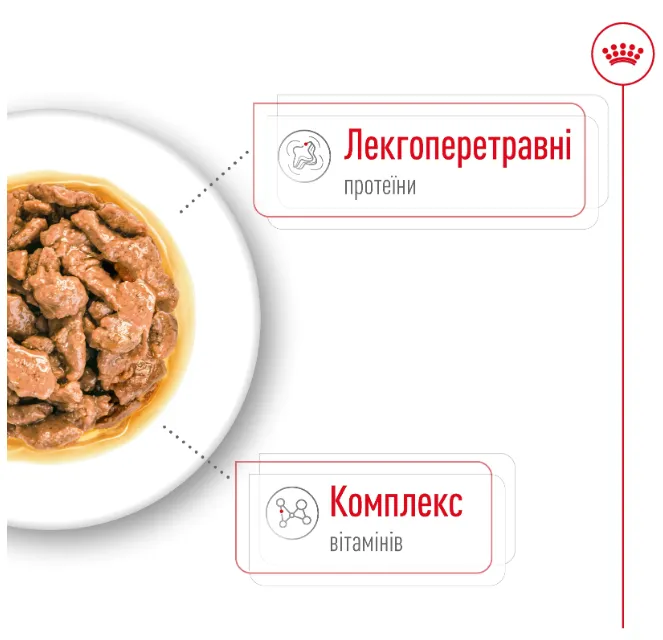 Royal Canin, Mini Adult 0.085кг