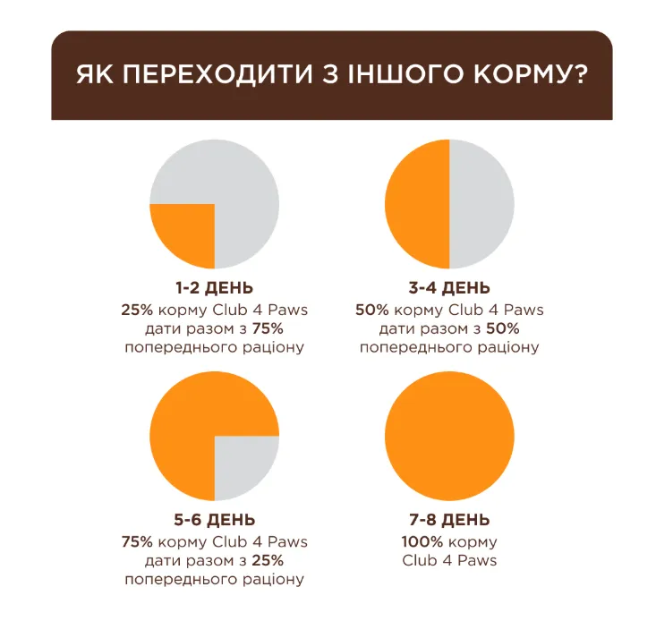 К4Л для кастр. котів і стер. кішок лосось 0.9кг
