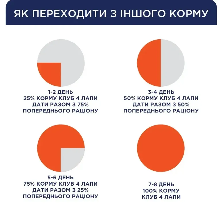 К4Л для собак малих порід з ягням та рисом 1кг