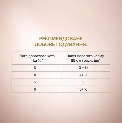 К4Л для котів Selection З куркою та телятиною в соусі 0.08кг