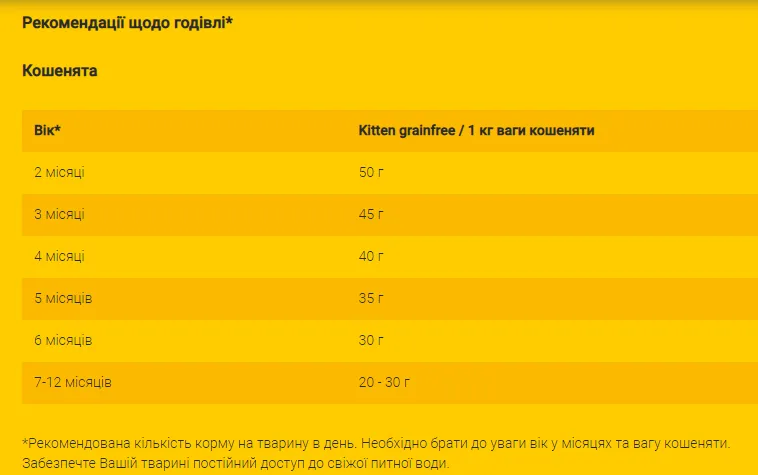 Josera Kitten Grainfree для кошенят беззерновий 1кг.