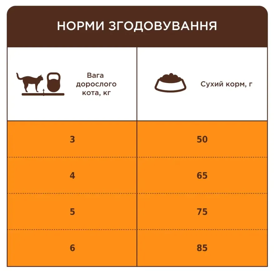 К4Л для котів ефект виведення шерсті 2кг