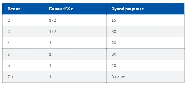 Hills Optimal Care для оптимального харчування (ягня), 400 г