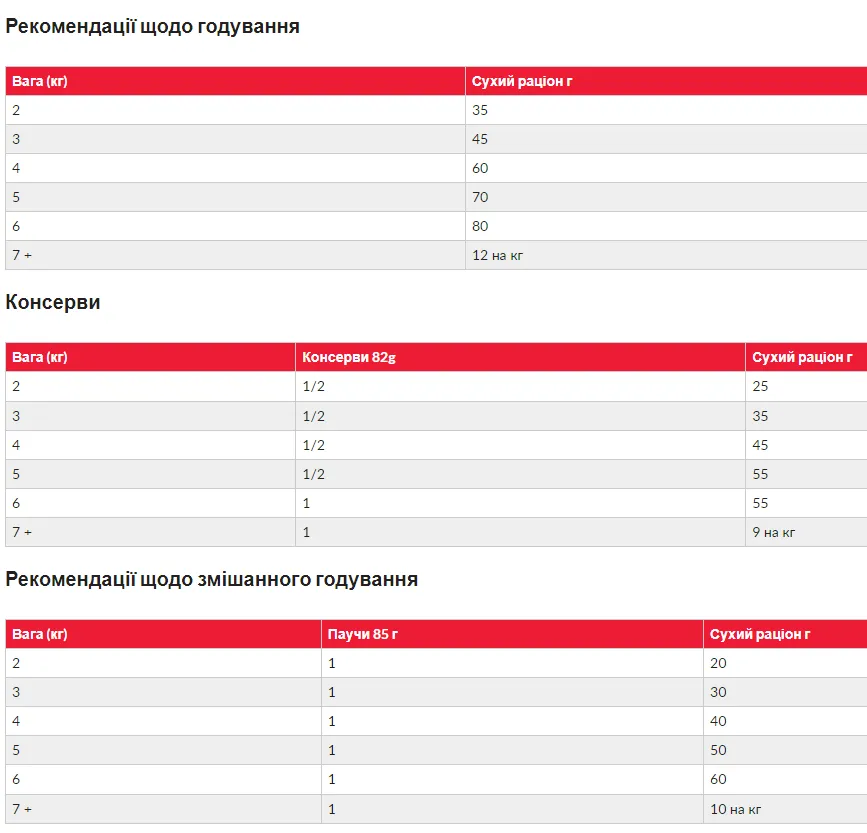 Hill's SP Fet Adult Tn для дорослих кішок з тунецем, 1,5кг
