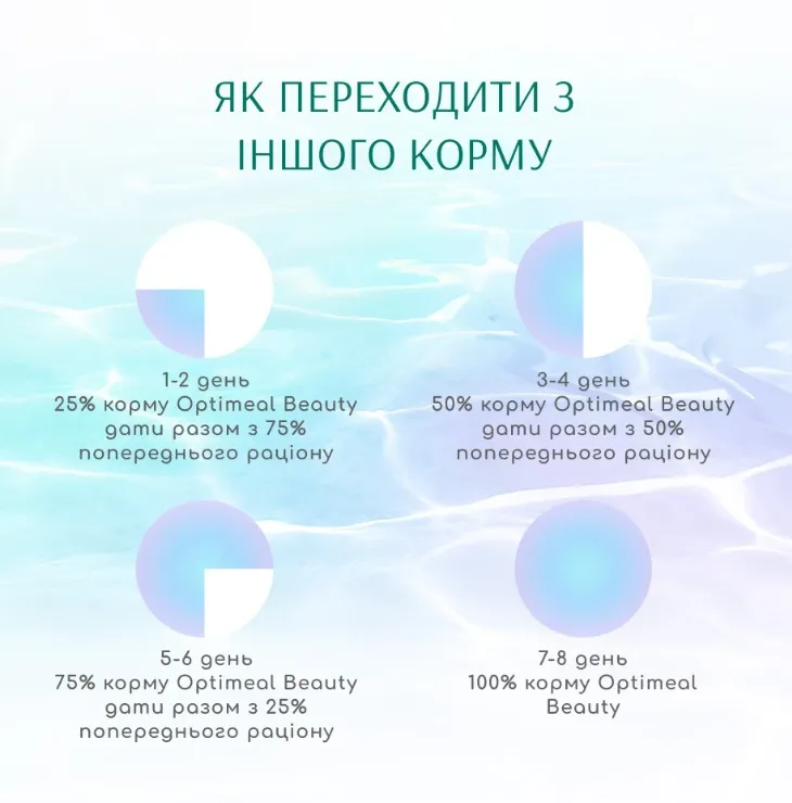 Optimeal Б'юті Гармонія М'який заспок. ефект сухий корм для котів 1кг
