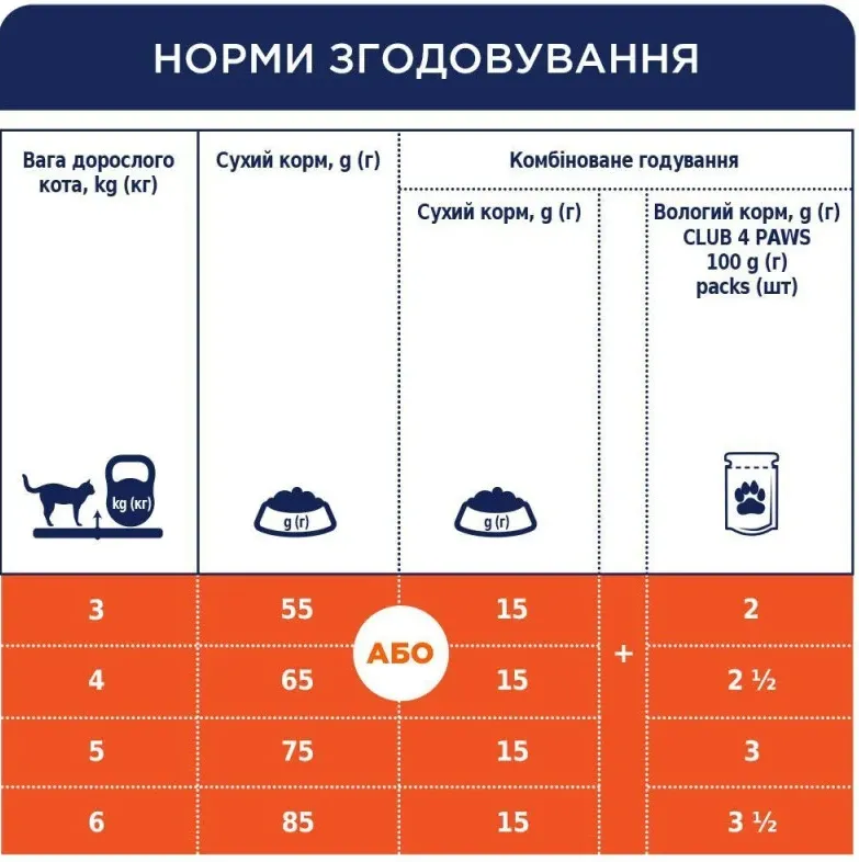 К4Л Кролик 1кг 