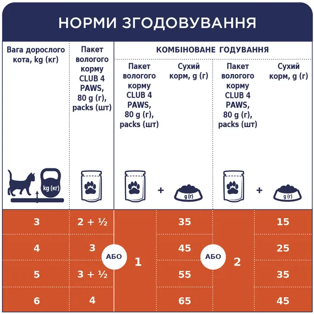 К4Л для котів З макреллю в соусі 0.1кг
