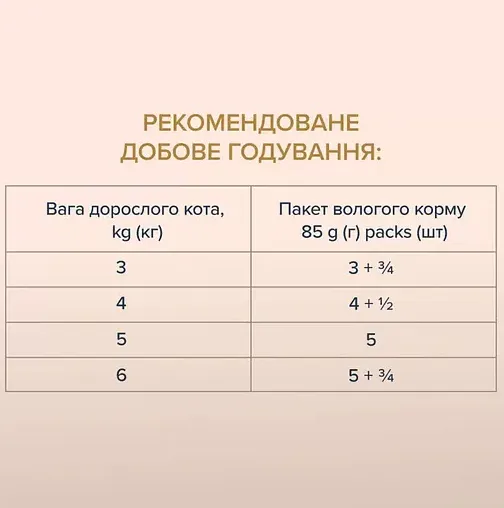 К4Л для котів Selection З куркою в соусі 0.085кг
