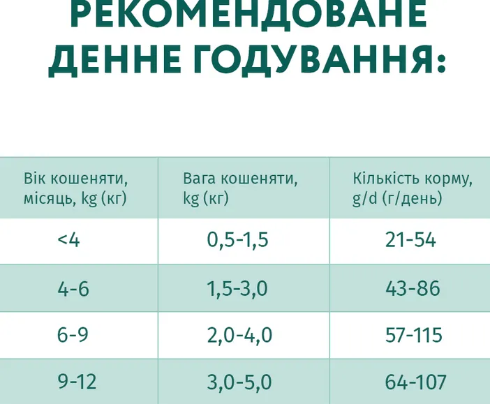 Optimeal для кошенят курка 1кг