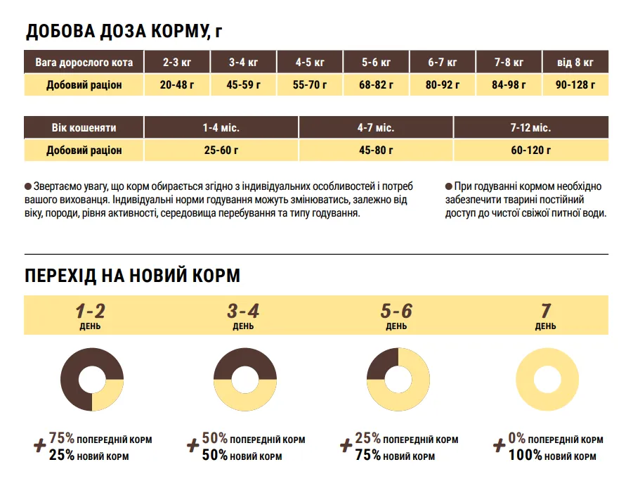 Home Food для дорослих котів з Качкою та грушею (Стерилізований-Гіпоалергенний) 1кг