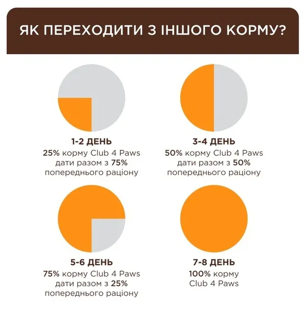 К4Л для кошенят лосось 1кг