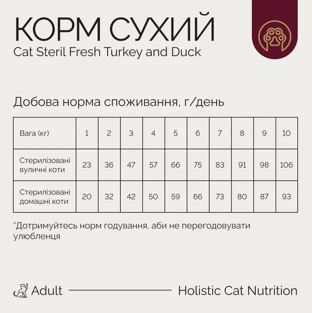 Savory сухий корм для стерилізованих котів індичка/качка 2кг 30591