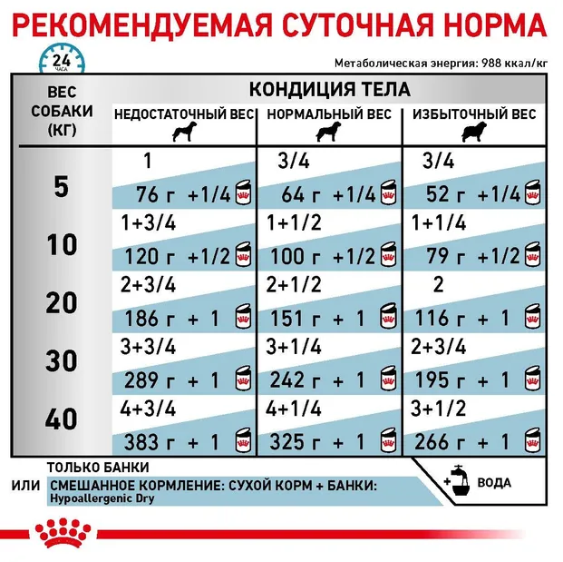 Royal Canin, Hypoallergenic Cans Dog 0.400кг