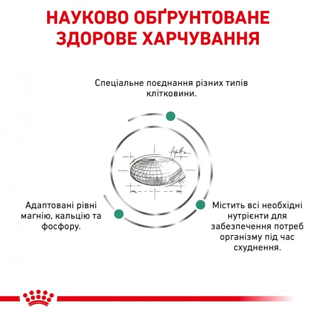 Royal Canin, SATIETY Small Dog 1.5кг