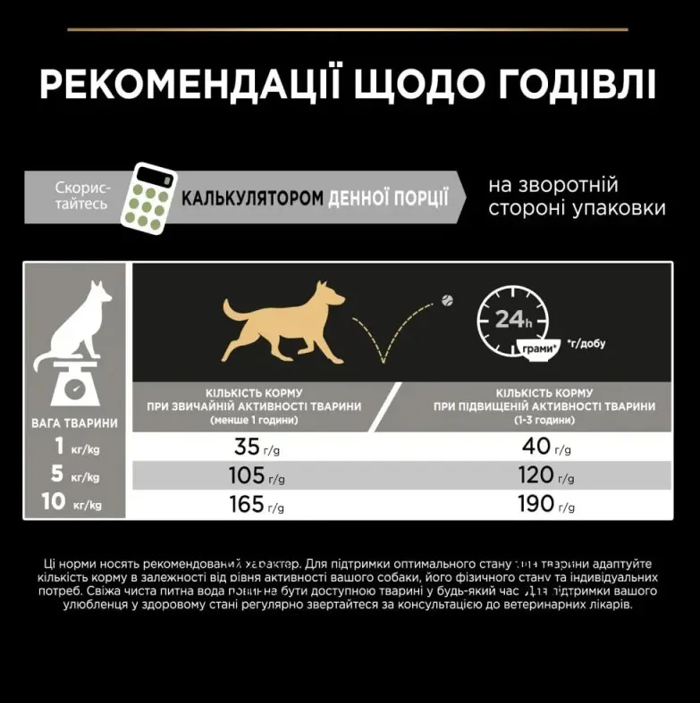 ProPlan 700г Adult Small&Mini Sens. digestion З ягням для соб. малих порід з чут. травл.