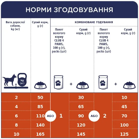 К4Л сухий корм для собак малих порід з куркою 0.9кг