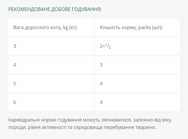 Optimeal+ пауч 85г для котів качка/вивід шерсті
