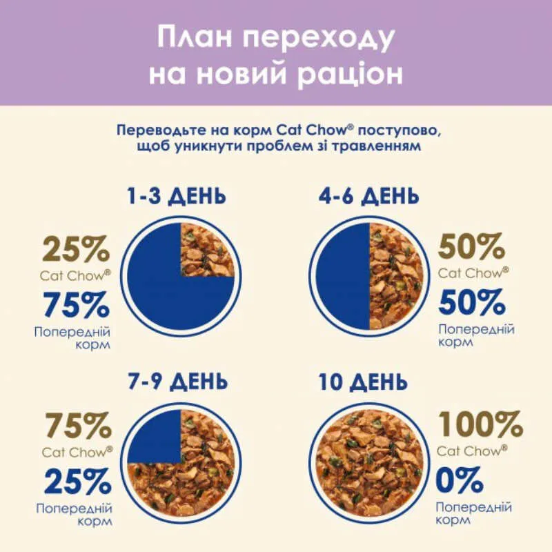 CatChow Adult SENSITIVE лосось+цукіні в желе 85г