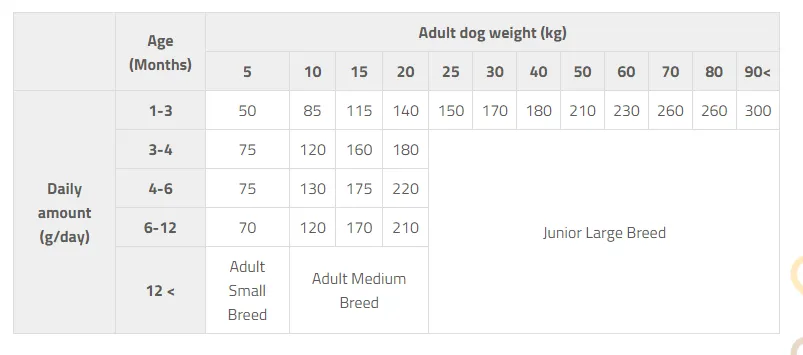 Brit Care Puppy Lamb & Rice (для цуценят) 3Kg