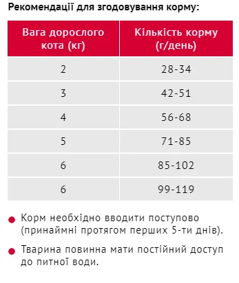 Мяу сухий для котів кролик 0,3кг