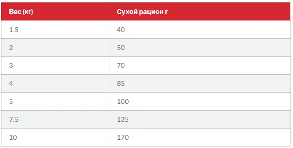 SP CAN Adult S&M  Ch-Дорос.соб.Малі та міні/курча-1,5кг