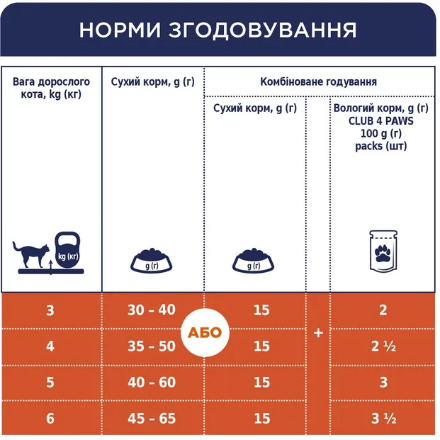 К4Л для котів Індор 4в1 Ягня 1кг