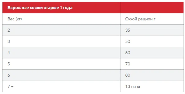 SP Fel Young Adult Sterilised Cat Ch-мол.дор.стереліз.кішка/курка-1,5кг