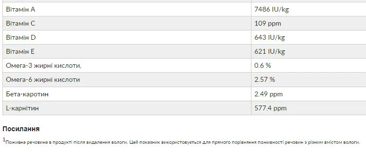 SP Fel Young Adult Sterilised Cat Сh - для молодих дорослих стерилізованих котів з куркою 0,3кг
