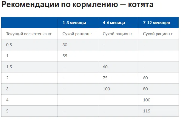 Hills Digestive Care 1,5кг