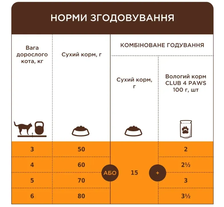 К4Л для підтримки сечової системи кішок 0.9кг