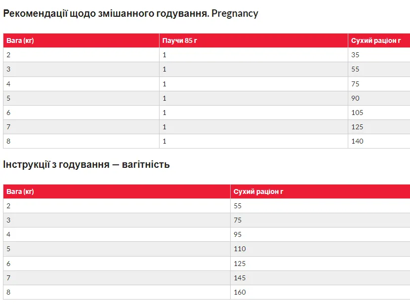 Hill's SP Hills Kitten Tn-для кошенят з тунецем - 1,5кг