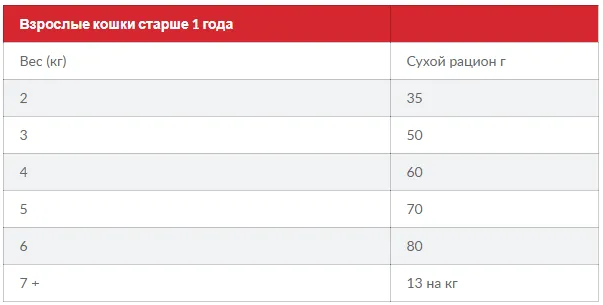FEL Young Adult Sterilised, для кастрованих котів, тунець, 1кг