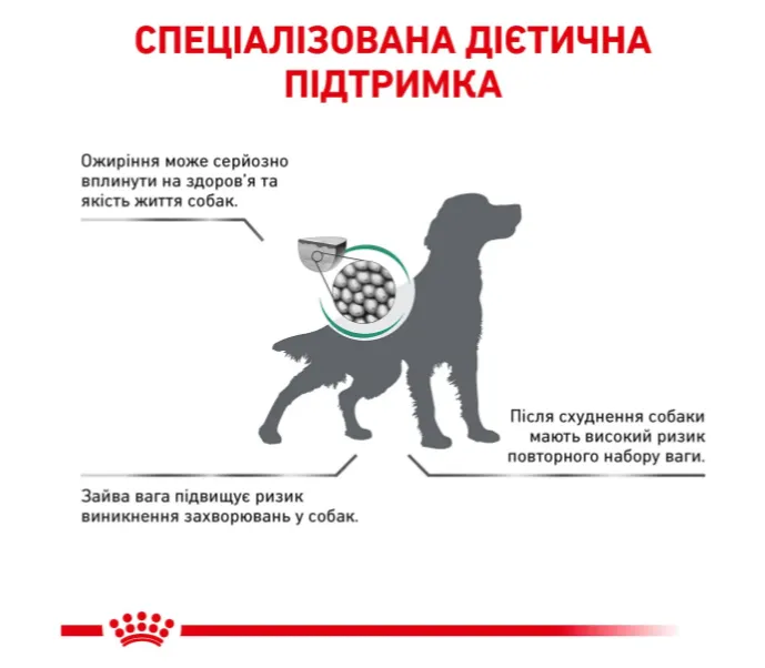 Royal Canin, Satiety Weight Management Dog 1кг