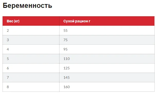 SP Hills Kitten Tn-Котята./тунець-0,3кг