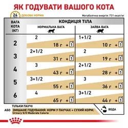 Royal Canin, Urinary S/O Moderate Calorie, 0.85кг