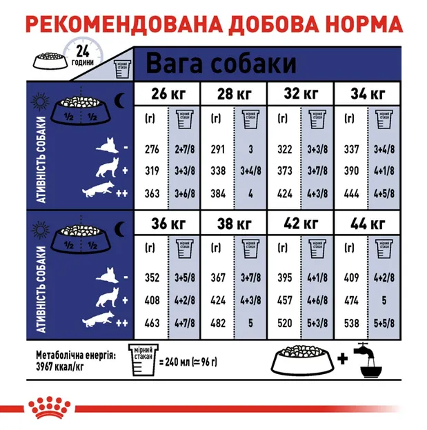 Royal Canin, Maxi Adult 3.2+800кг