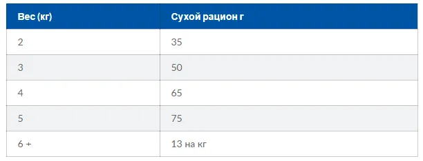 PD Feline Gastrointestinal Biome для котів 1кг