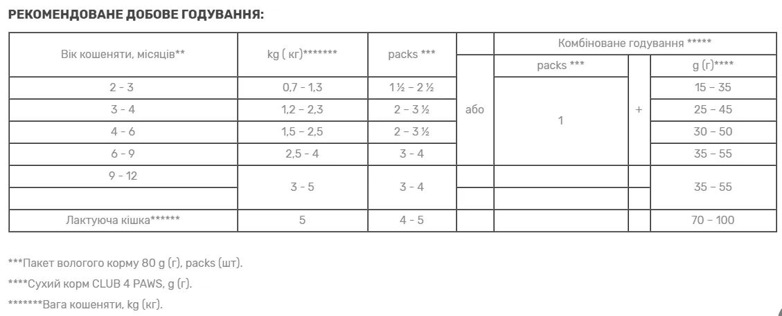 К4Л для кошенят з Індичкою в желе 0.08кг