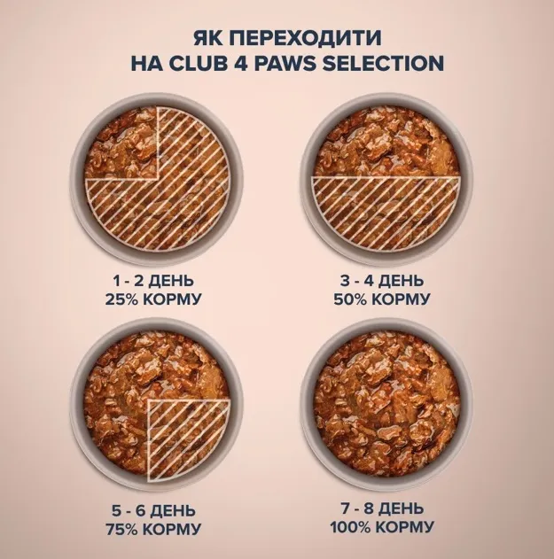К4Л для котів Selection З кроликом та індичкою в соусі 0.08кг