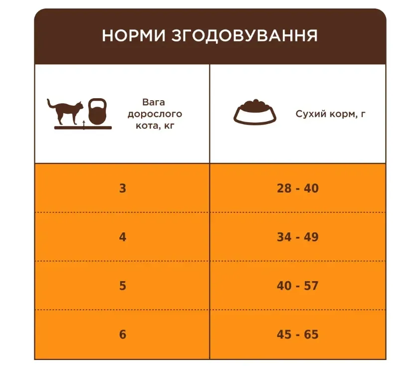 К4Л для кастр. котів і стер. кішок лосось 2кг