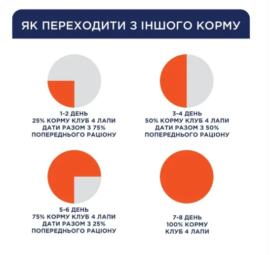 К4Л для собак великих порід з куркою 1кг