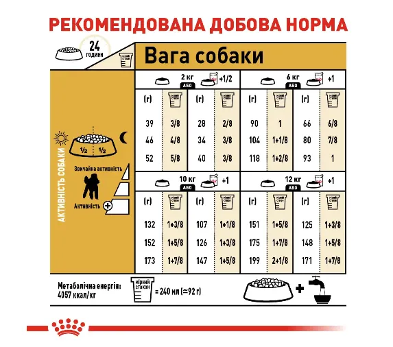 Royal Canin, Poodle Adult 0.5кг
