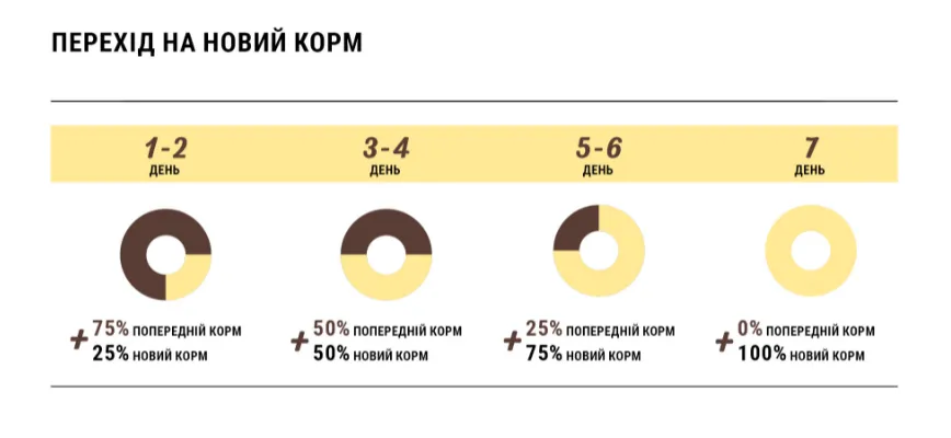 Home Food для дорослих котів Індичка-Лосось 1кг