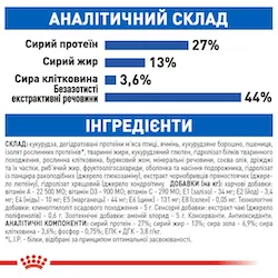 Royal Canin, Indoor 7+ сухий корм для дорослих котів віком від 7 до 12 років 0,400кг
