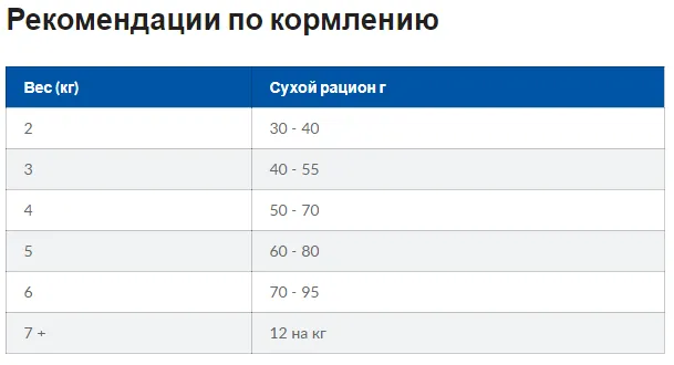 PD Feline I/D-захв.ШЛТ, панкреатит,відновлення 1кг
