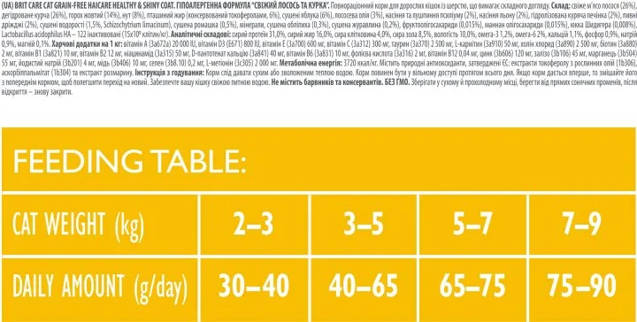 Brit Care Cat GF Haircare Healthy & Shiny Coat, (Здоров'я шкіри і шерсті) 1kg 