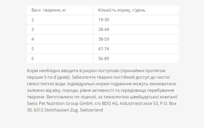 Optimeal+ для стерилізованих котів індичка, овес 1,5кг